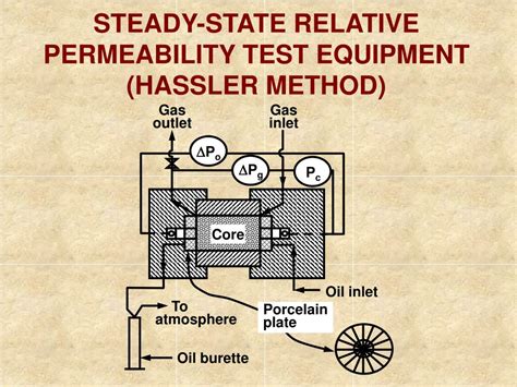 steady state permeability test|steady state permeability.